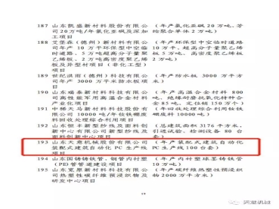 省发改委领导莅临世界杯信誉买球机械调研省优选项目