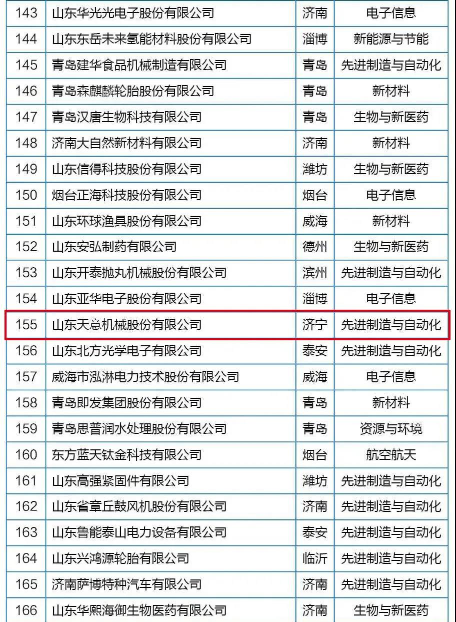 喜讯丨世界杯信誉买球机械从全省高新技术企业群体中脱颖而出，跻身科技领军企业行列